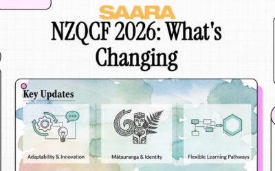 NZQA Updates for PTEs in 2026